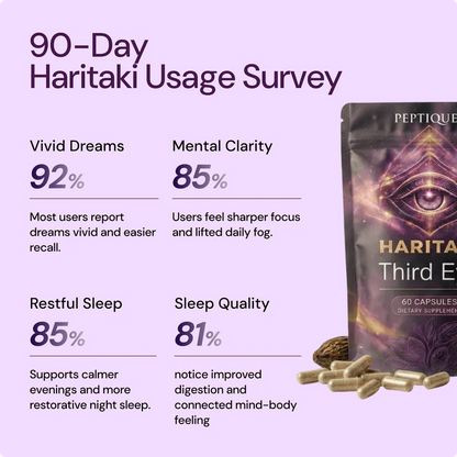 Haritaki Third Eye Capsules